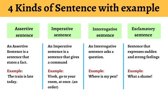 Kinds Of Sentences In English Grammar Pdf